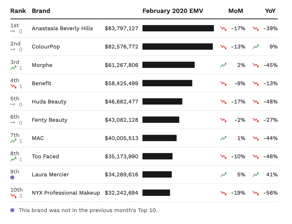 Top brands outlet in cosmetics